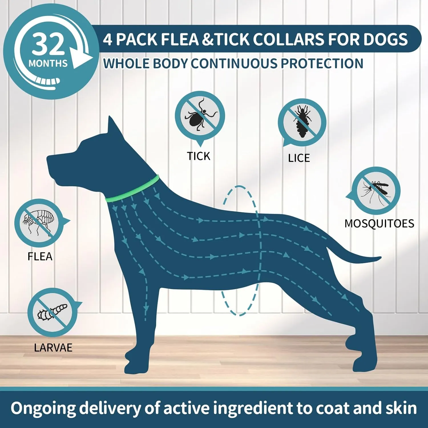 4 Pack Flea Collar for Dogs, Flea and Tick Collars for Dogs, 32 Months Flea and Tick Prevention for Dog, Dog Flea and Tick Treatment, Water-Resistant & Adjustable Flea Collar - Green&Yellow