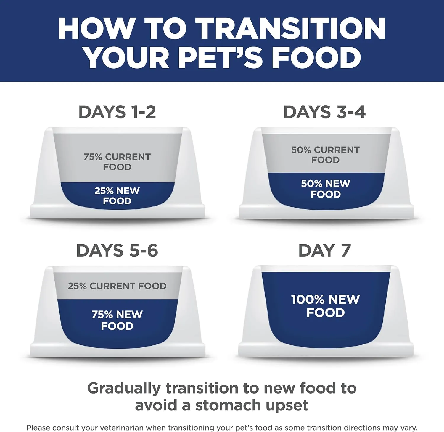 Hill's Science Diet Indoor, Adult 1-6, Easy Litter Box Cleanup, Dry Cat Food, Chicken Recipe, 3.5 lb Bag