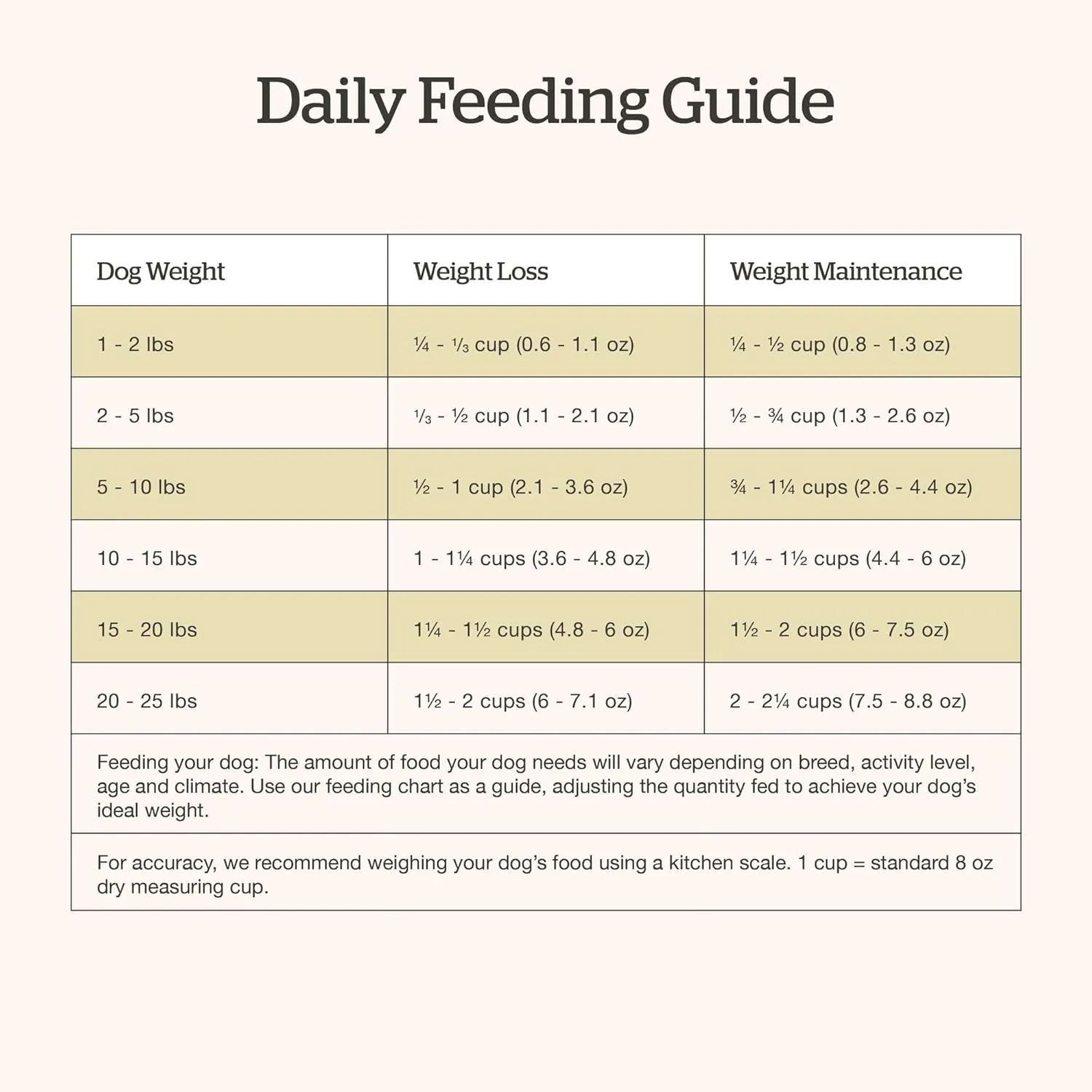Now Fresh Grain-Free, Dry Dog Food, Small Breed Kibble, Real Meat and Fish, Turkey, Salmon and Duck Adult Recipe, 12 lb Bag